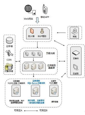 安全稳定易维护 京东云数据库SQL Server服务上线_科技_网