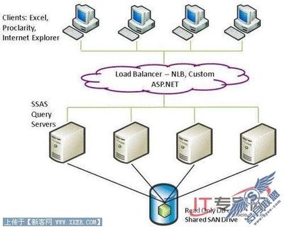 SQL Server 2008新特性之数据仓库可扩展性(2) - 岁月联盟 www.Syue.com