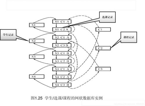 系统概论中国人民大学mooc第一章数据库系统知识点总结(2)_第14张图片