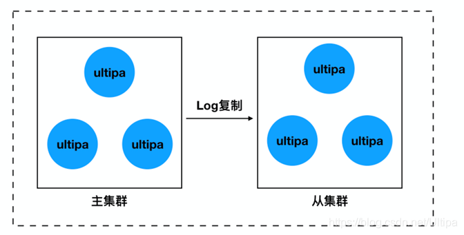 ultipa图数据库与图计算服务与架构概述下
