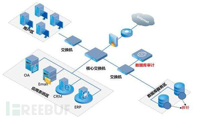 企业安全建设之搭建开源SIEM平台(中)