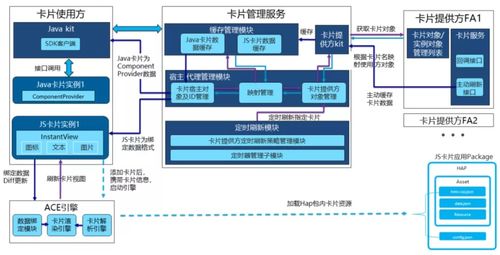 鸿蒙卡片开发超细致总结