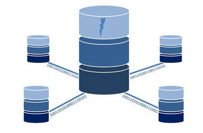 SAP Business One数据库服务器维护管理