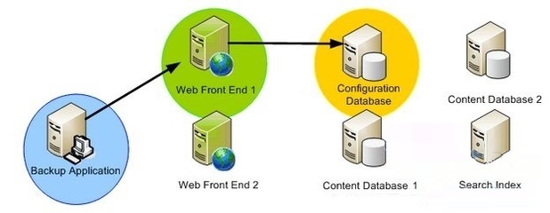 SharePoint 2013 VSS 编写器