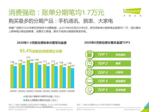 报告 2020年中国新白领消费行为研究报告