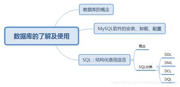 数据库的了解及使用